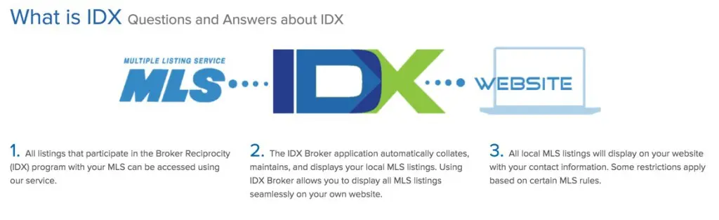 If you would like a more detailed description of IDX and what it does, click the picture