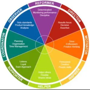 Insights color wheel